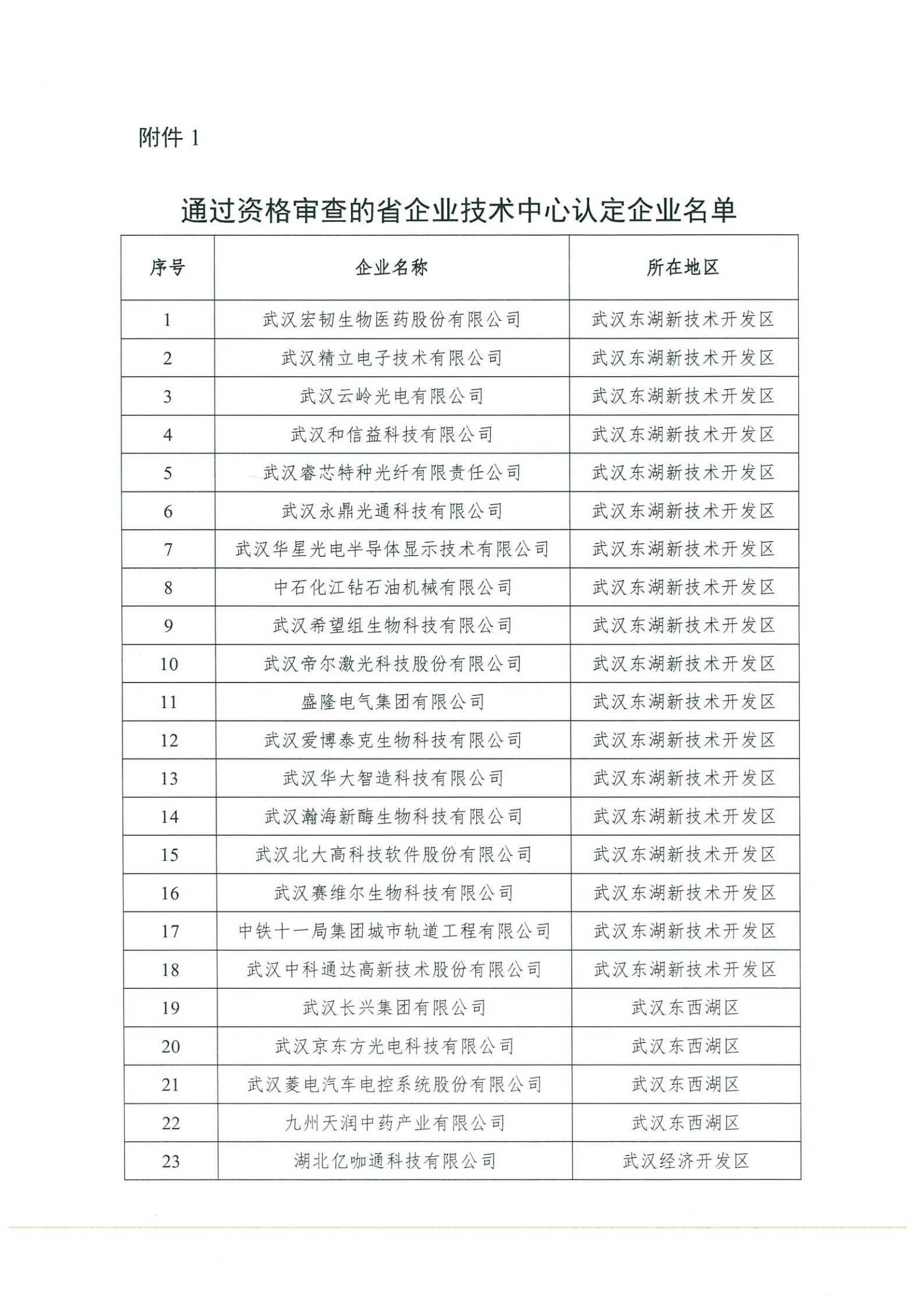 關于報送2021年省企業技術中心初評申請報告的通知(1)(1)_02.png