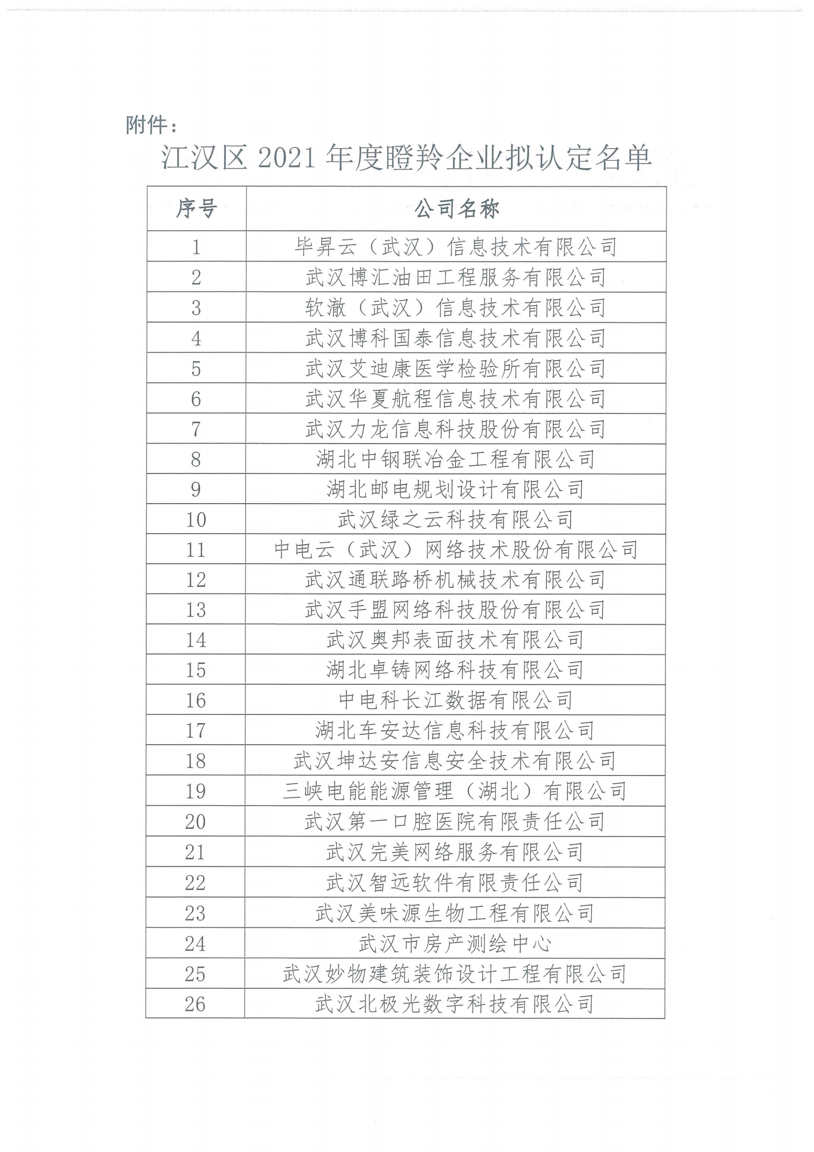 關于江漢區2021年度瞪羚企業擬認定名單的公示(1)_01.png