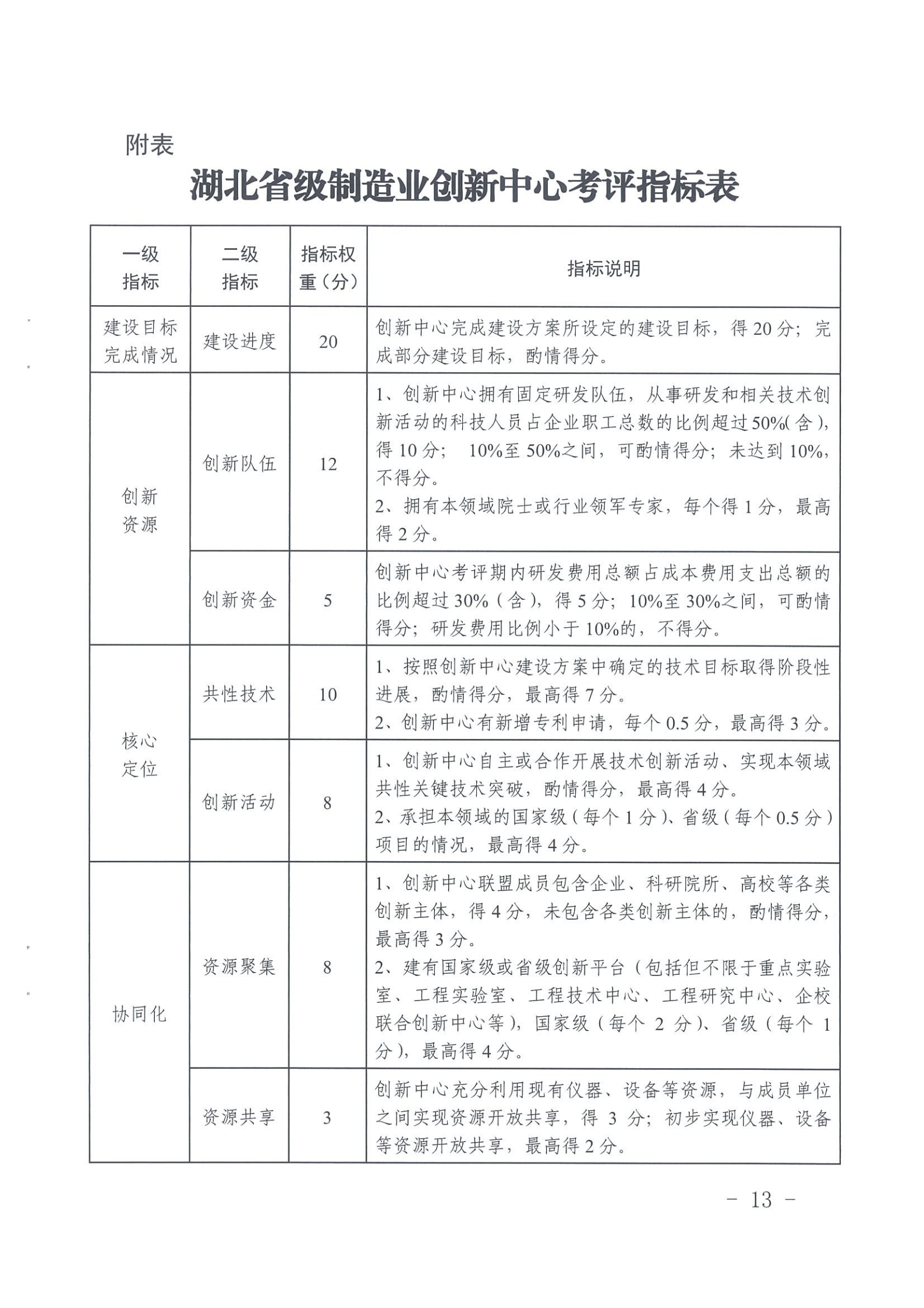 省制造強省建設領導小組辦公室關于印發湖北省制造業創新中心建設管理辦法的通知_12.png