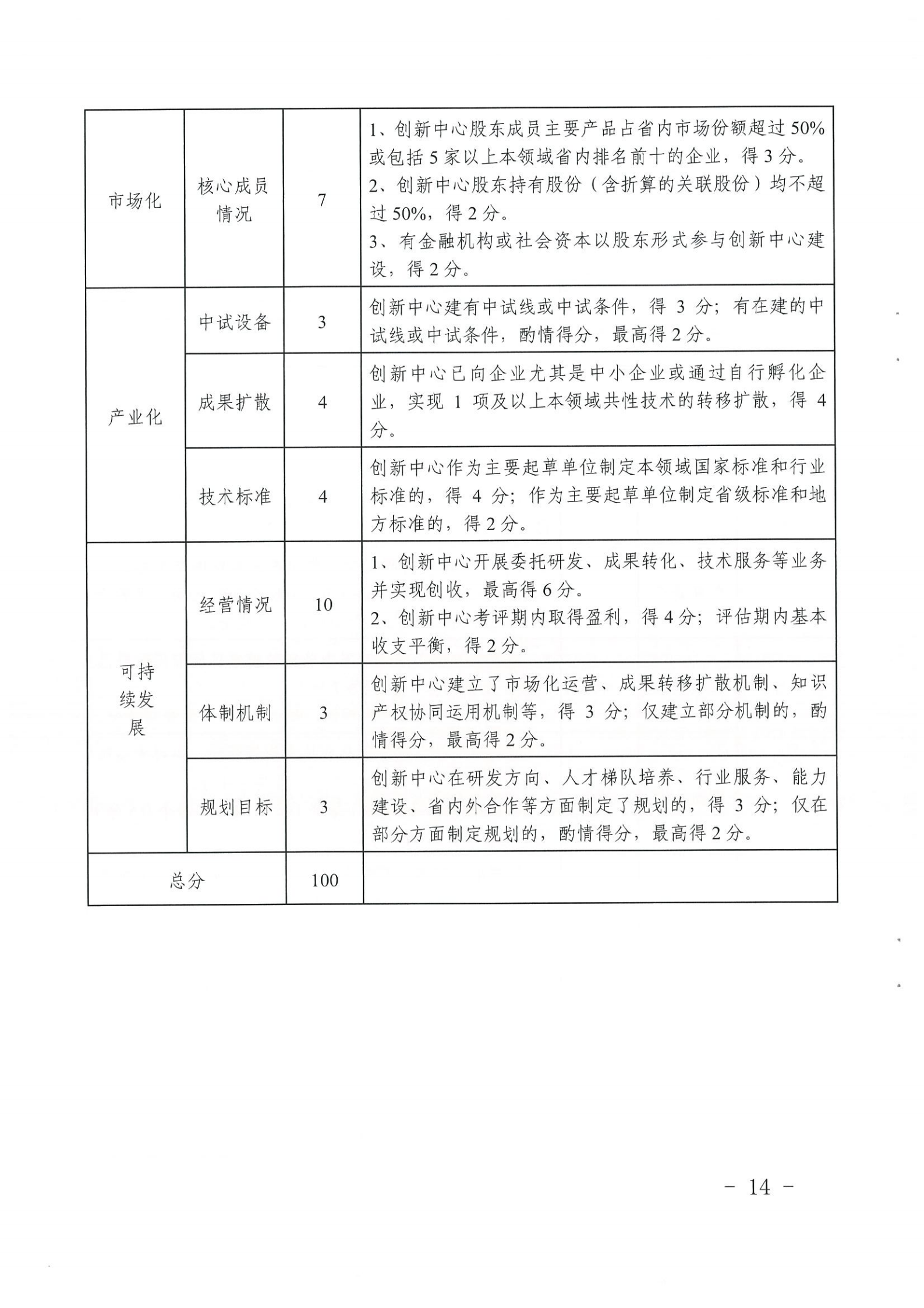 省制造強省建設領導小組辦公室關于印發湖北省制造業創新中心建設管理辦法的通知_13.png