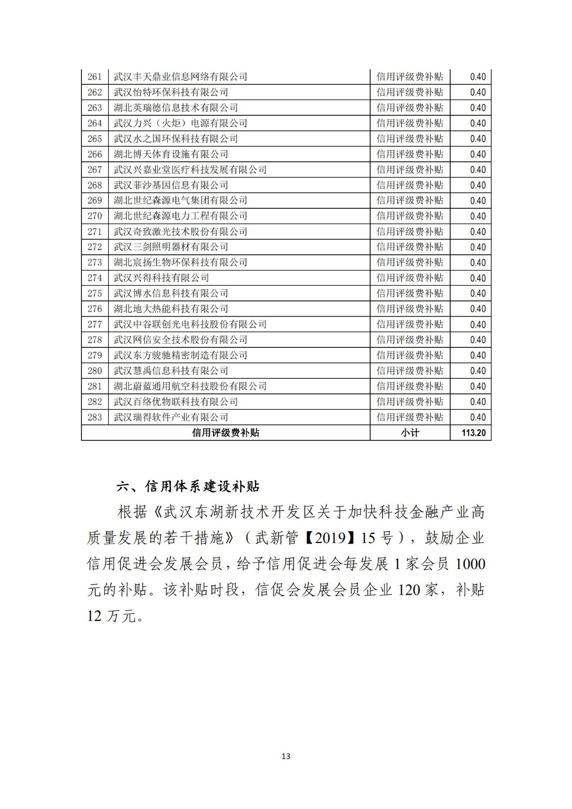 擬獎勵補貼名單及明細_12.jpg