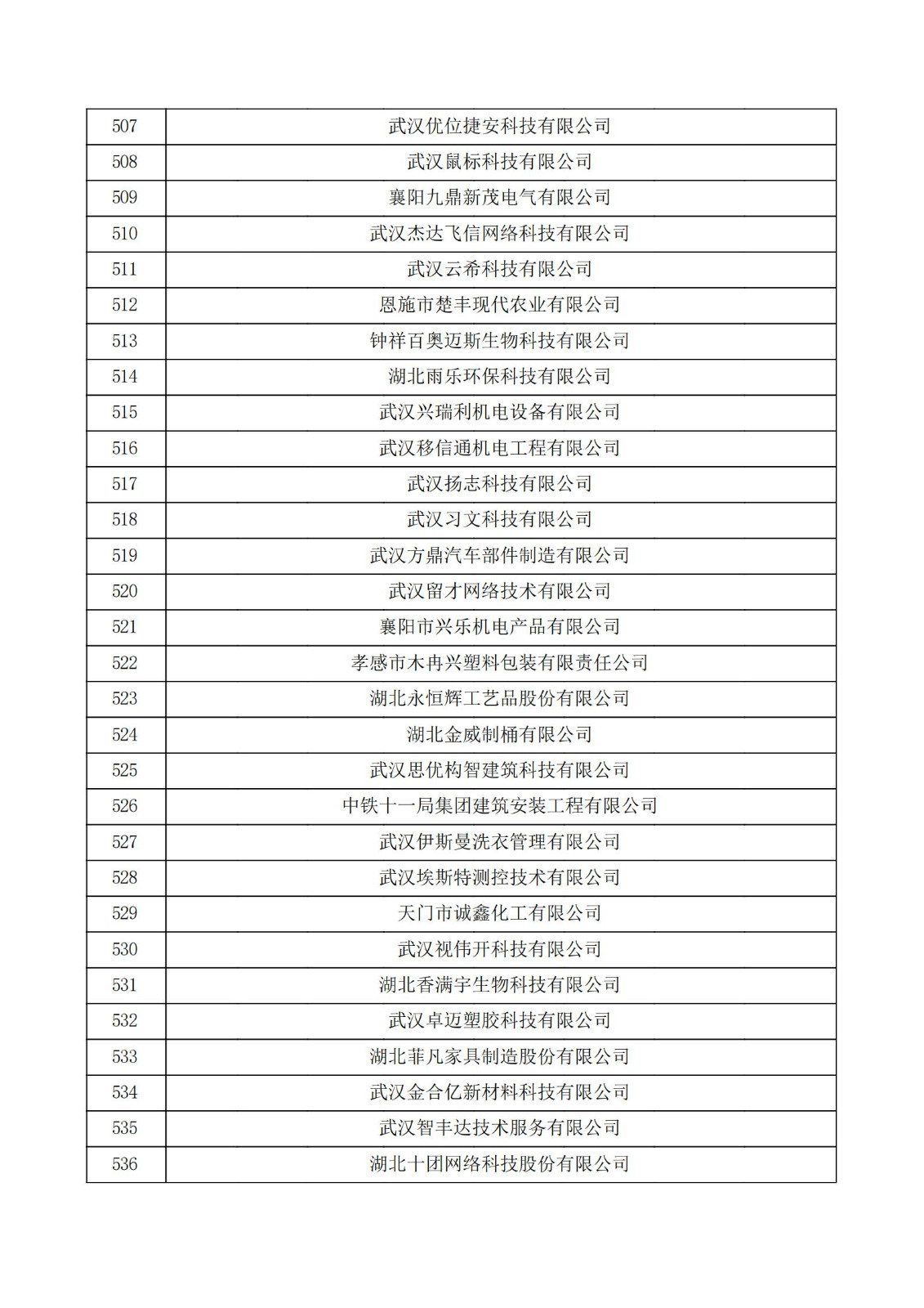 湖北省2021年認定的第五批高新技術企業進行備案公示名單_17.jpg