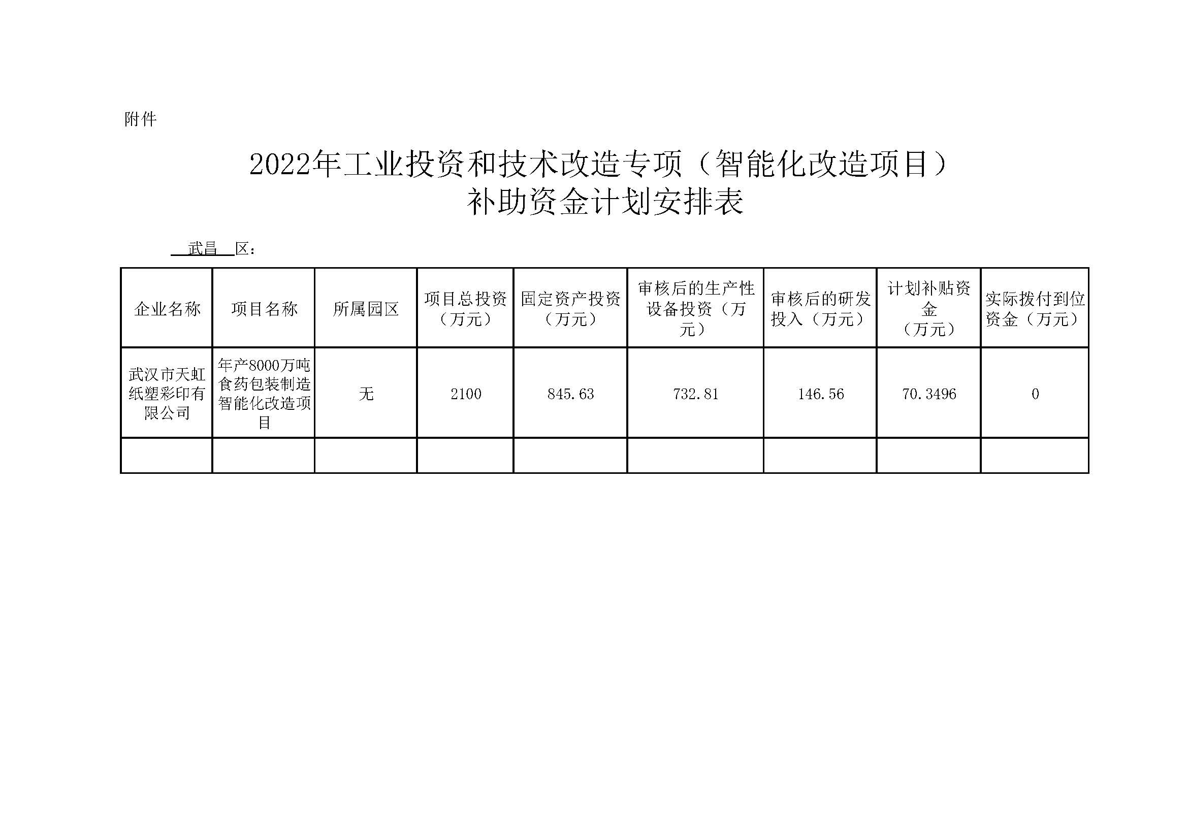 2022年工業(yè)投資和技術(shù)改造專項（智能化改造項目）補助資金計劃安排表.jpg
