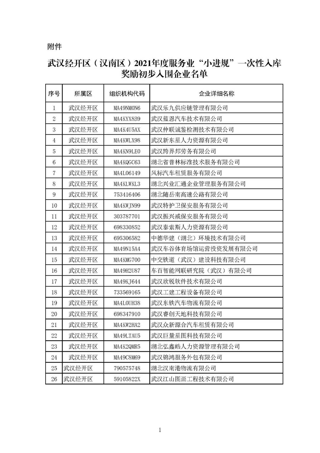 武漢經開區(qū)（漢南區(qū)）2021年度規(guī)模以上服務業(yè)企業(yè)獎勵初審入圍名單..jpg