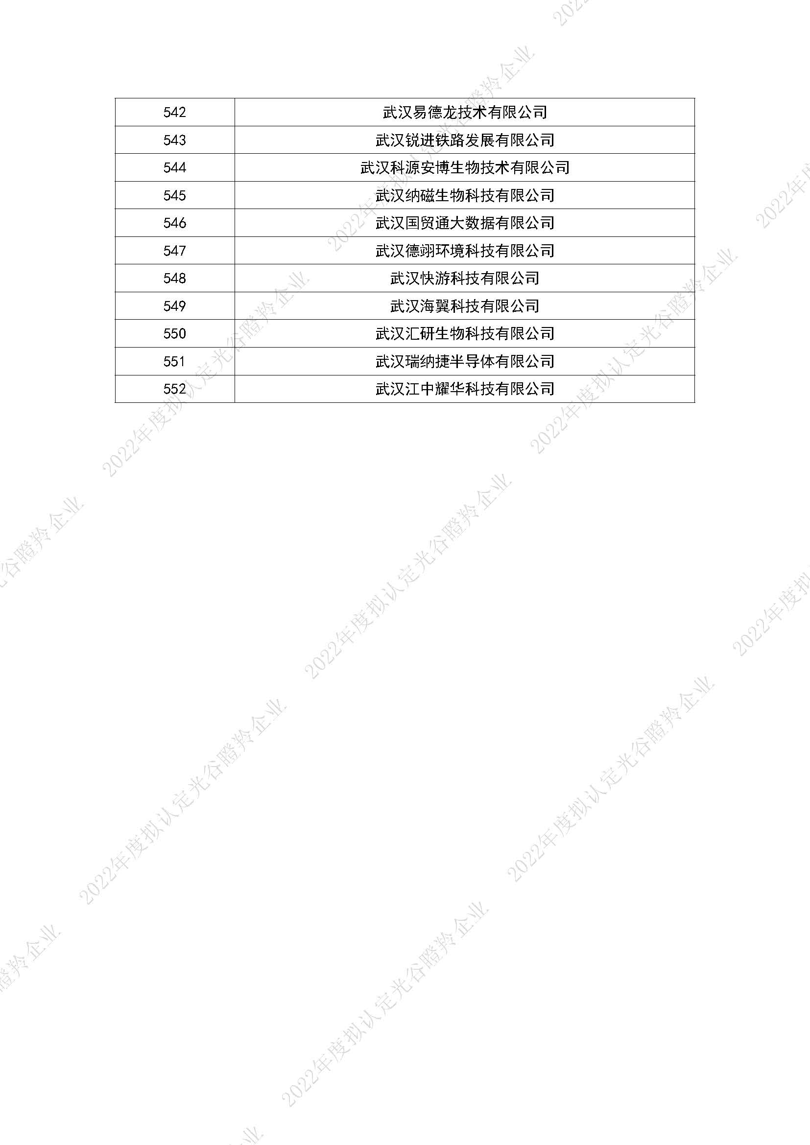 附件：2022年度擬認定光谷瞪羚企業名單_頁面_17.jpg
