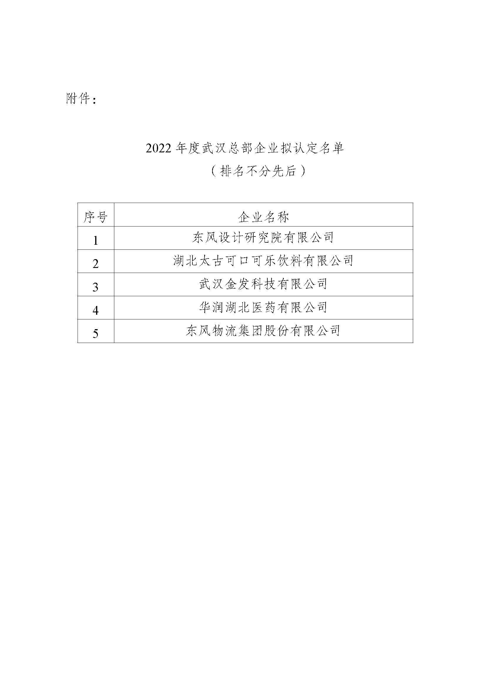 附件：2022年度武漢總部企業(yè)擬認(rèn)定名單.jpg