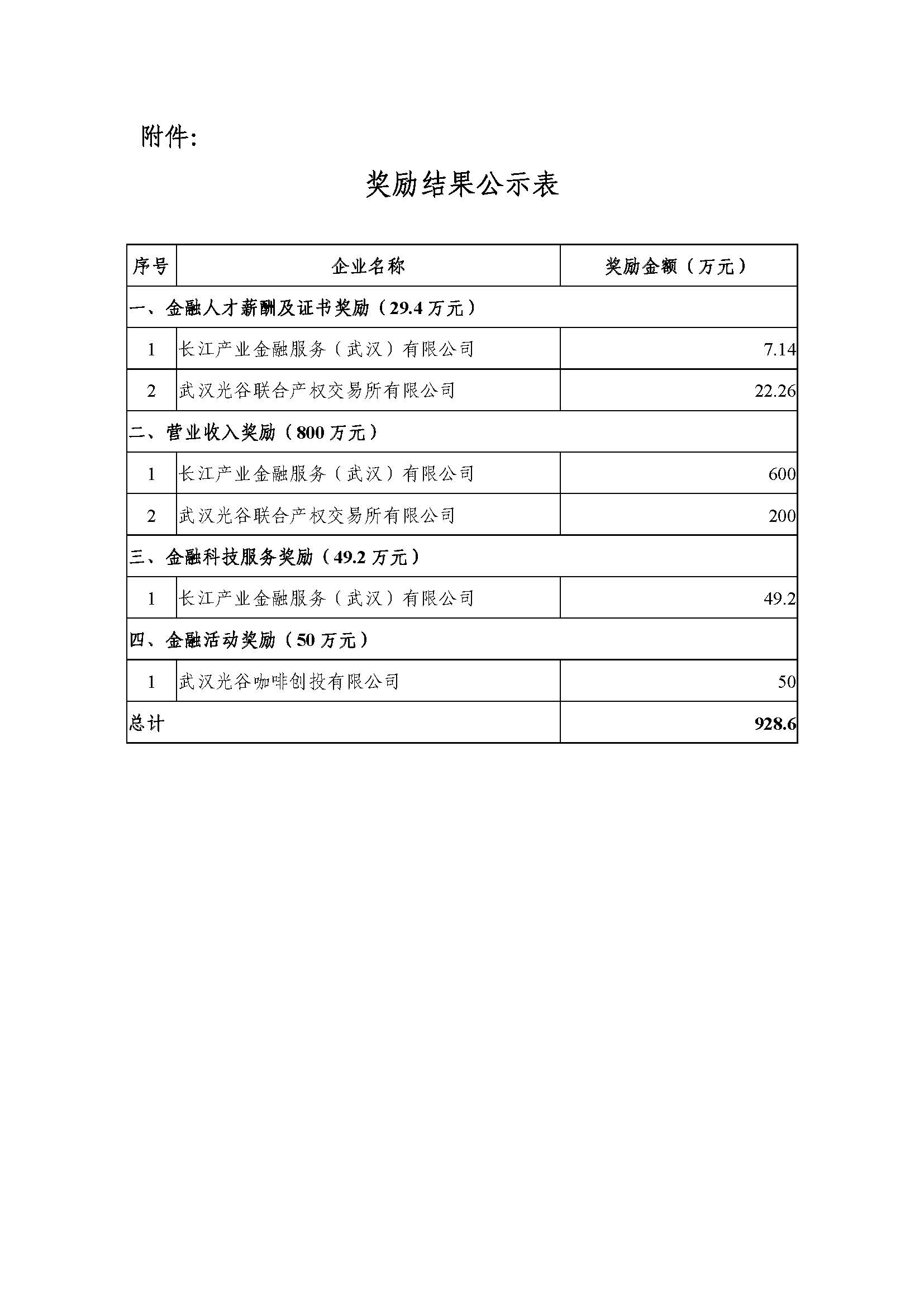 獎勵結果公示表.jpg