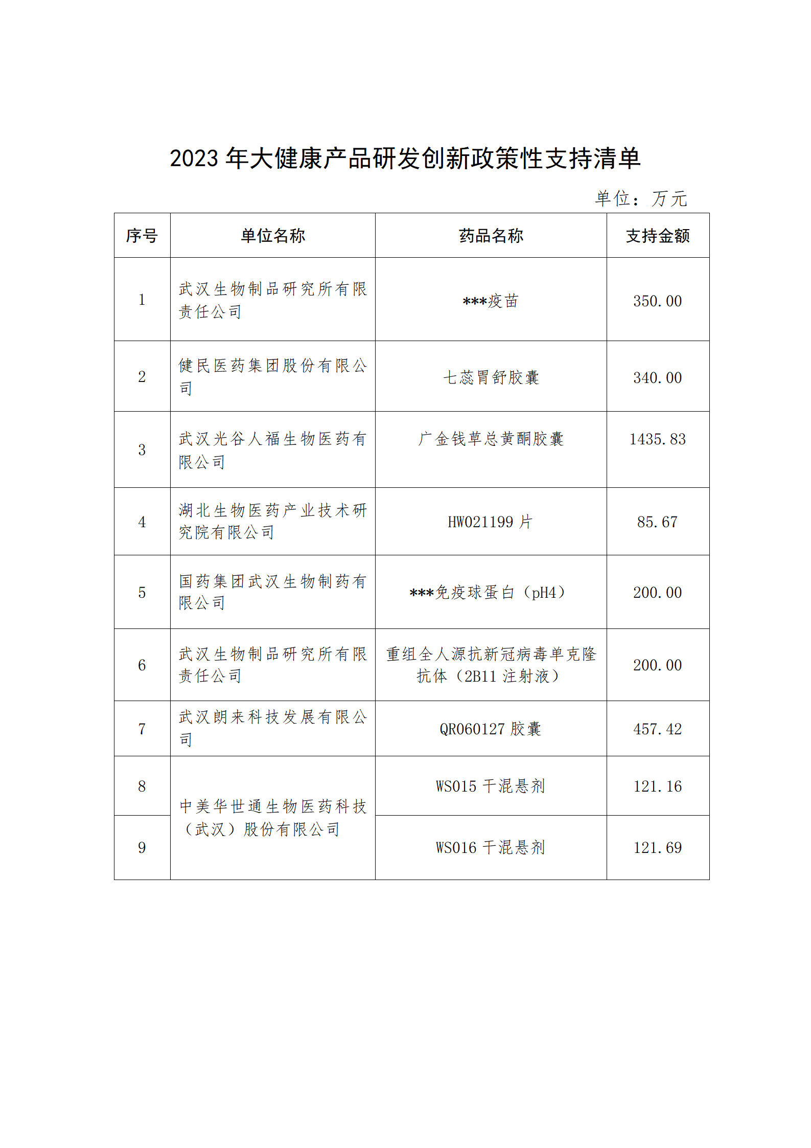 2023年大健康產(chǎn)品研發(fā)創(chuàng)新政策性支持清單_01.png